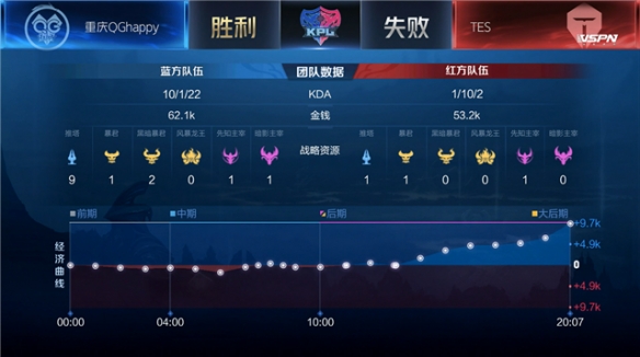 空霸级前锋 空霸级前锋