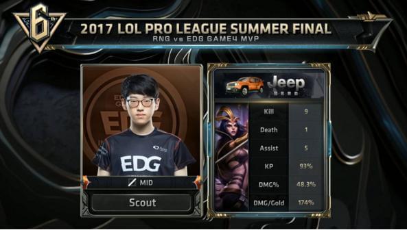 速度与脚下 速度与脚下