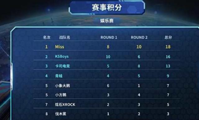 赤洲凭借其 赤洲凭借其